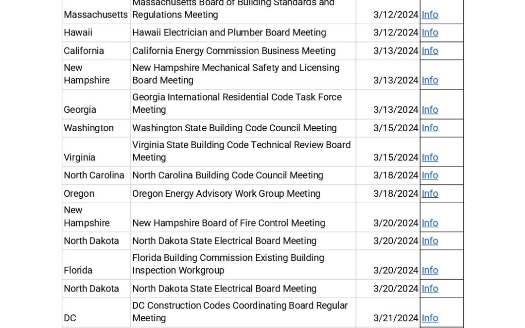 Building Codes Alerts 2024.03.11
